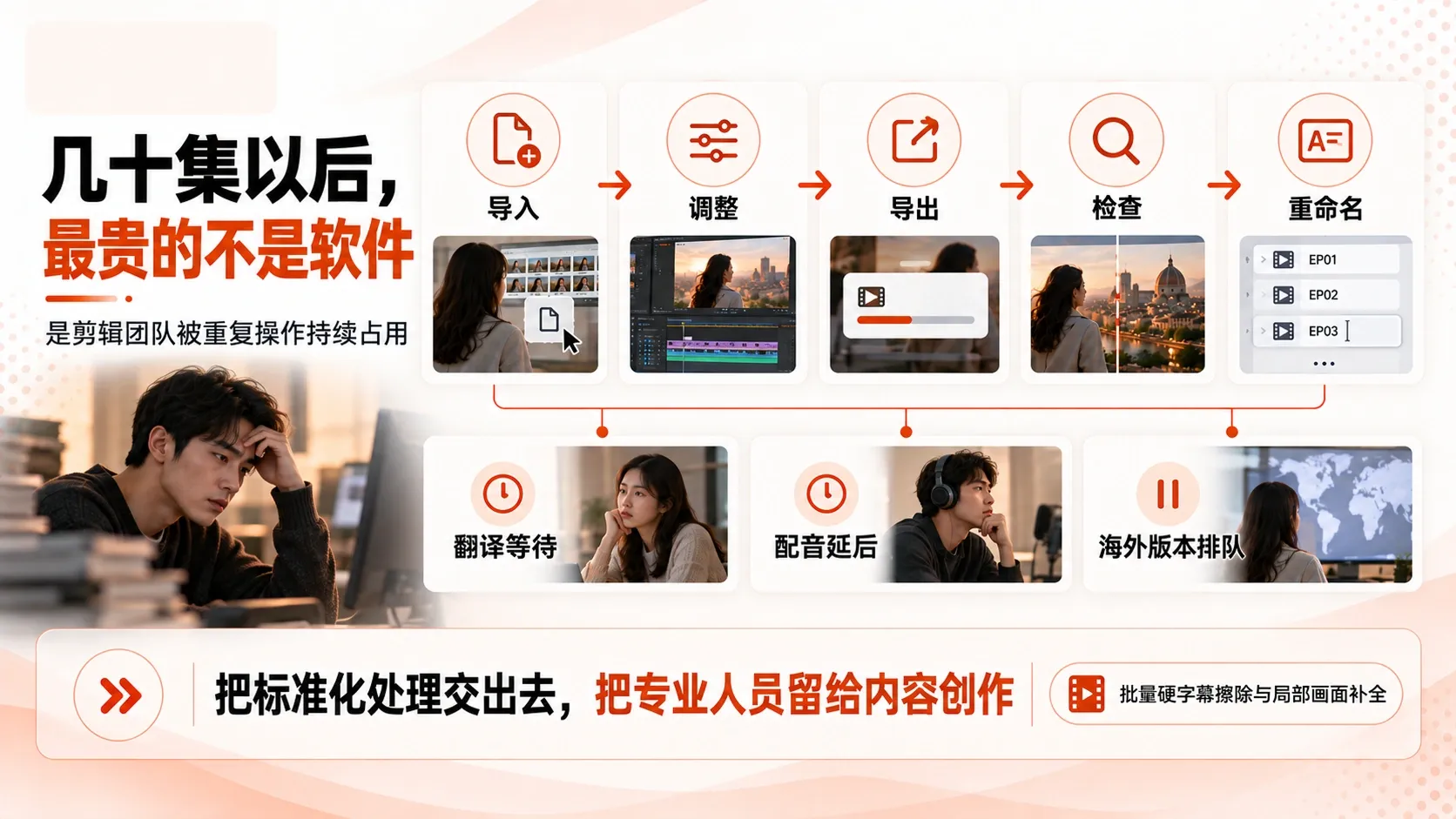 批量去字幕中剪辑团队的持续占用与机会成本