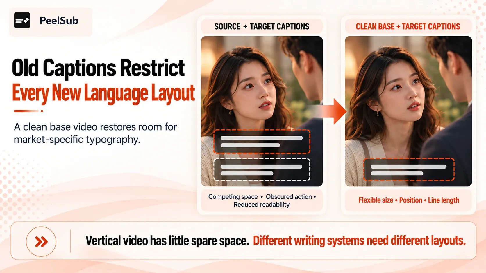 Old captions restrict every new language layout