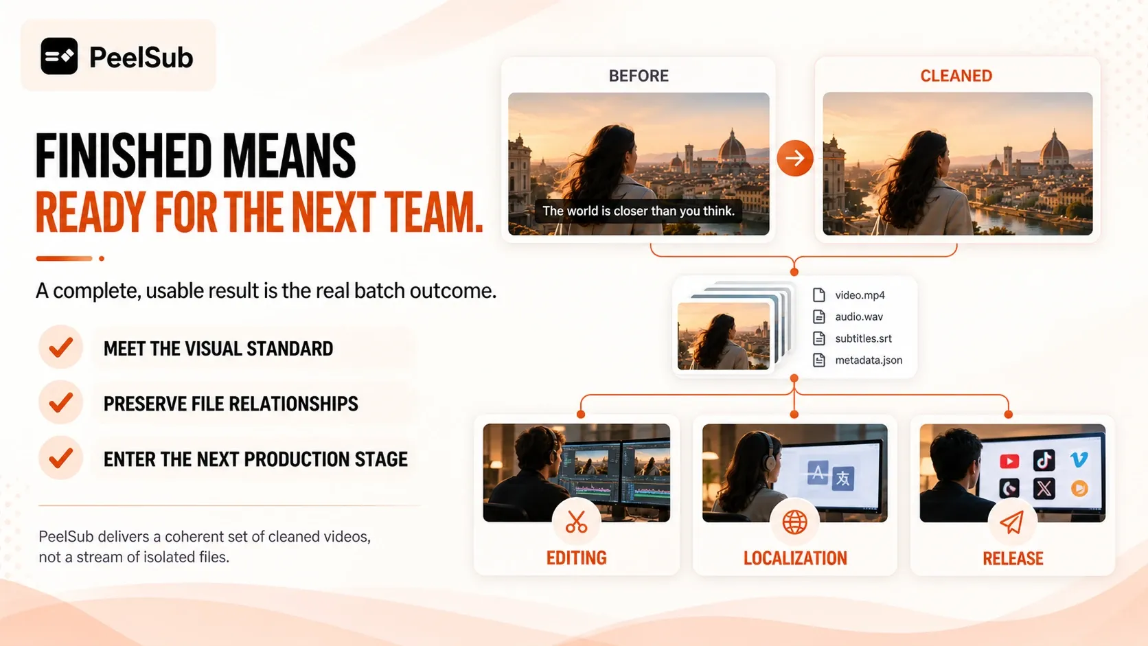 PeelSub delivers organized videos ready for the next production stage