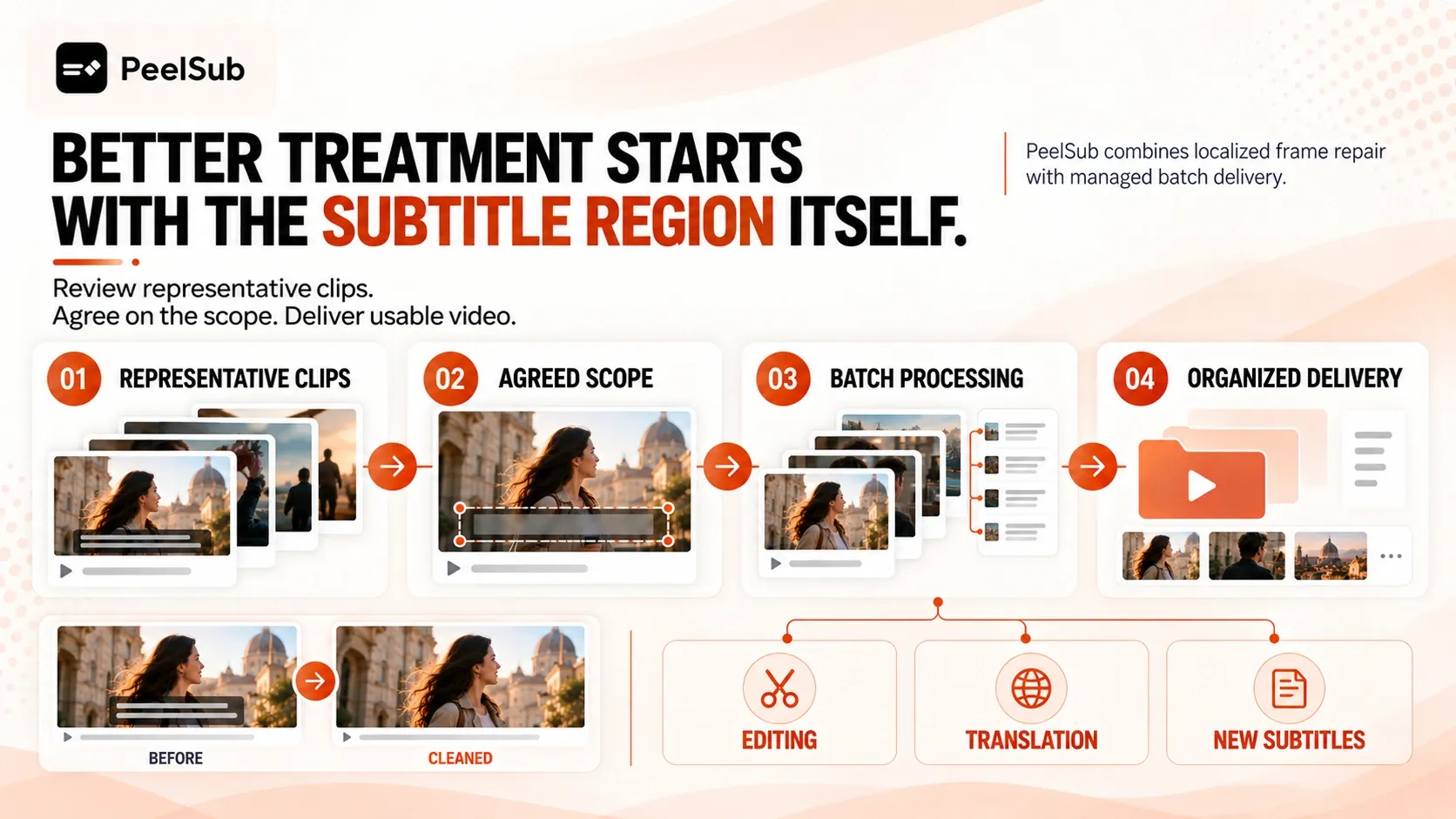 PeelSub treatment and organized batch delivery