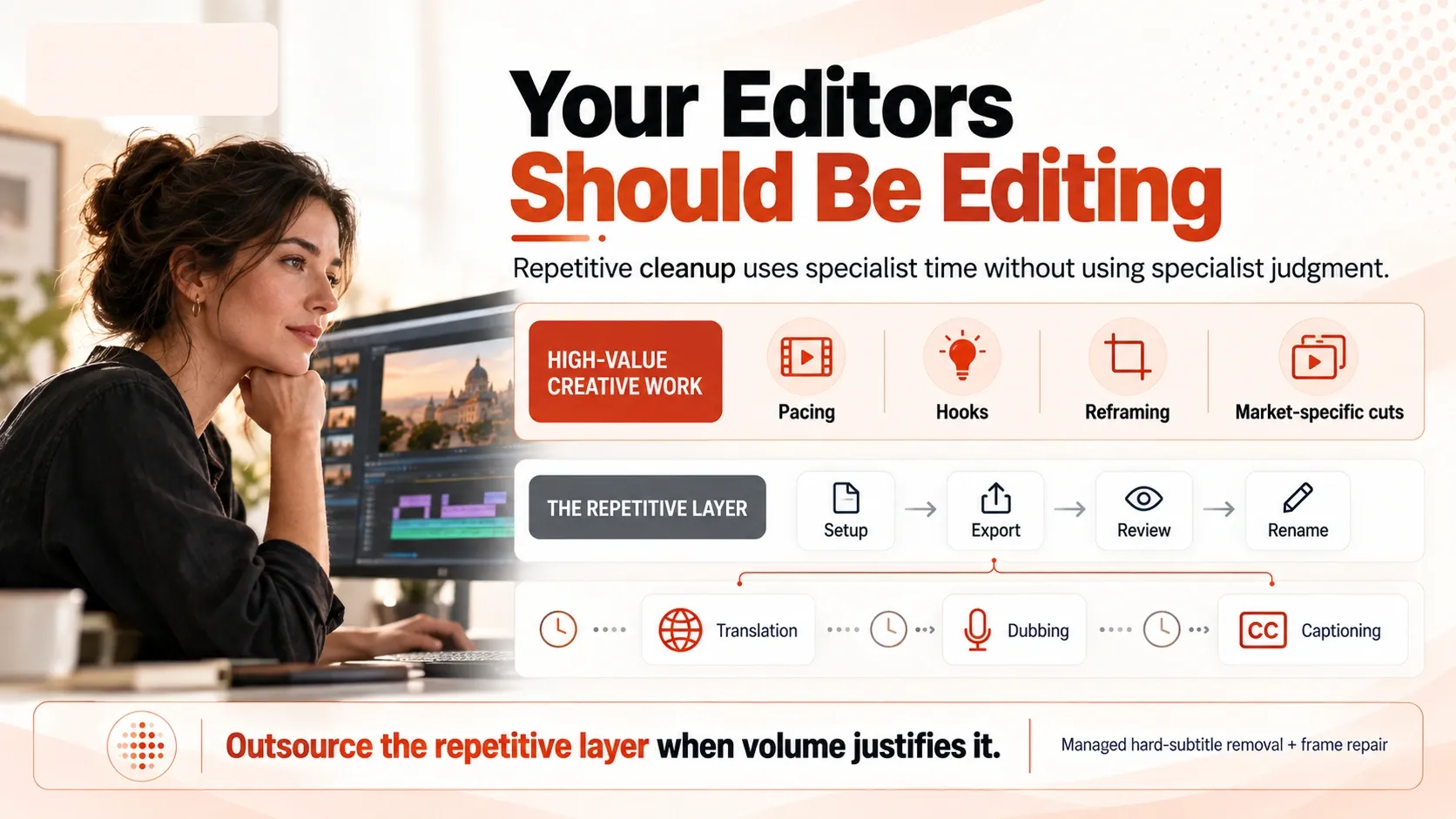 Keep editors focused on creative work instead of repetitive cleanup