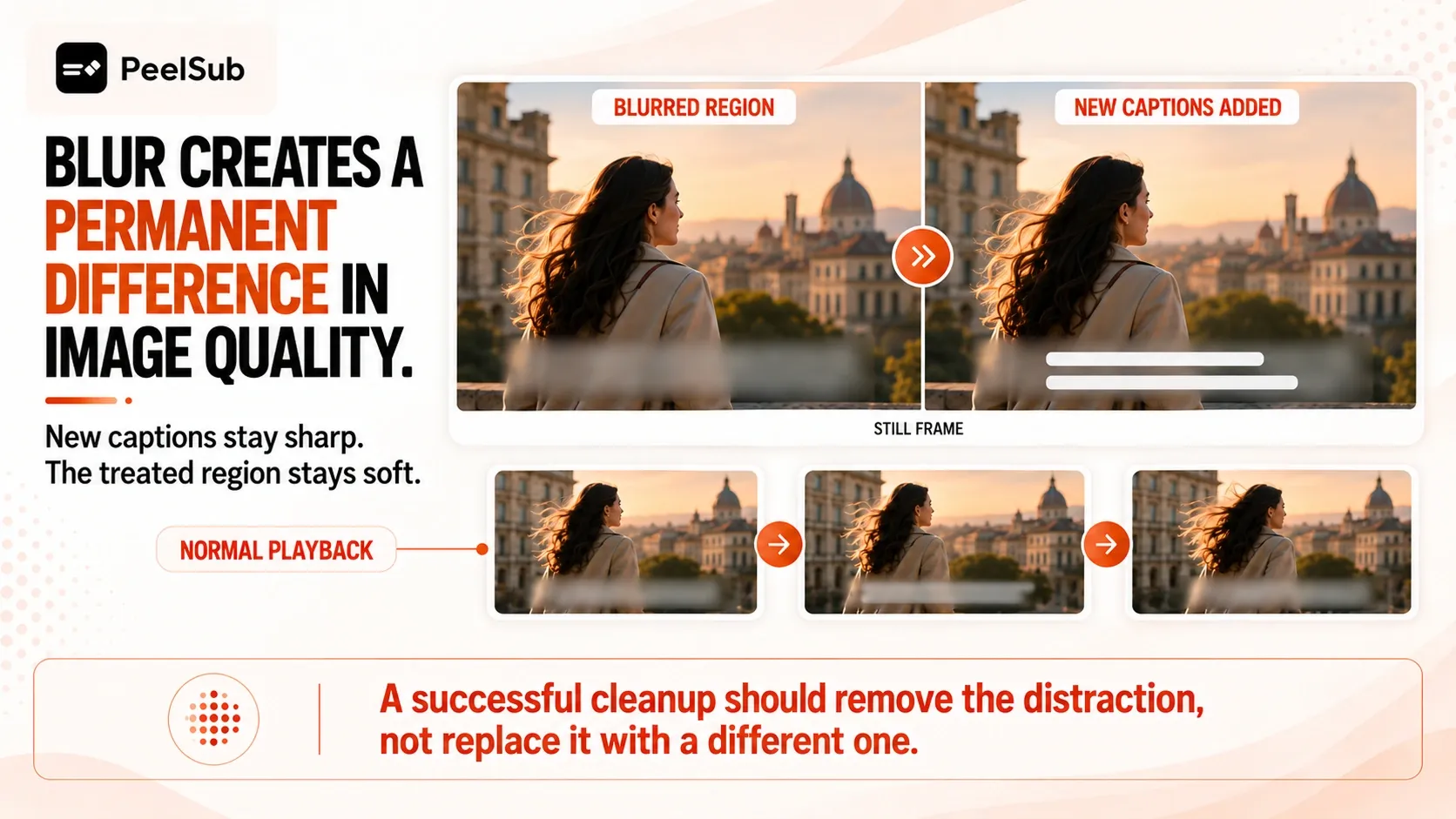 Blur leaves a permanent difference in image quality