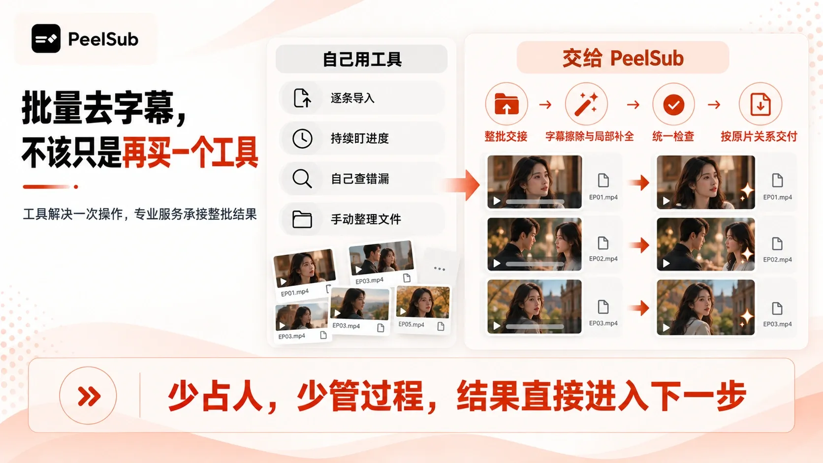 PeelSub整批硬字幕擦除服务与自行使用工具对比