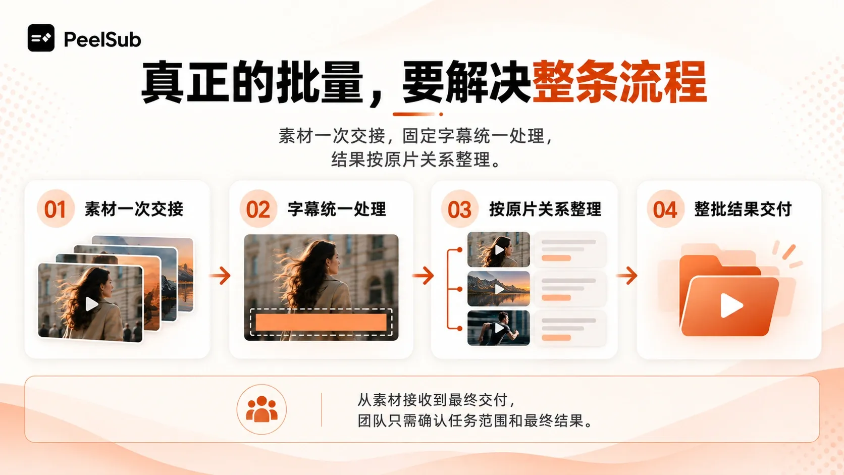 批量去字幕的素材交接、处理与交付流程