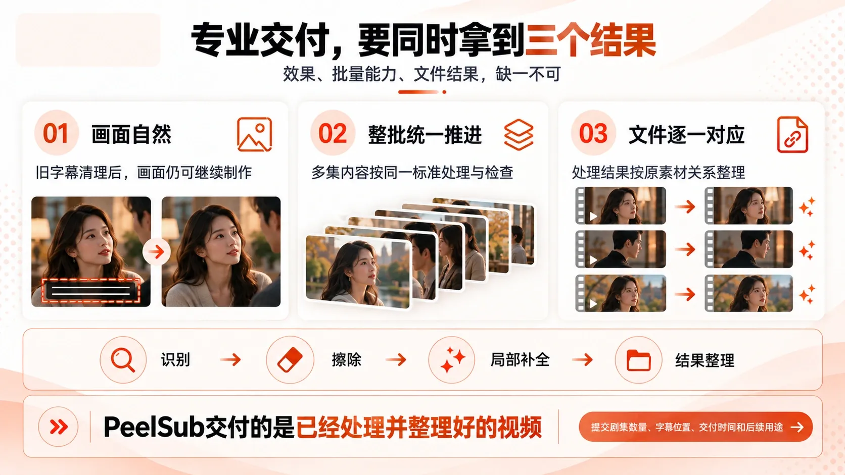 画面效果、批量能力和文件对应的三个交付标准