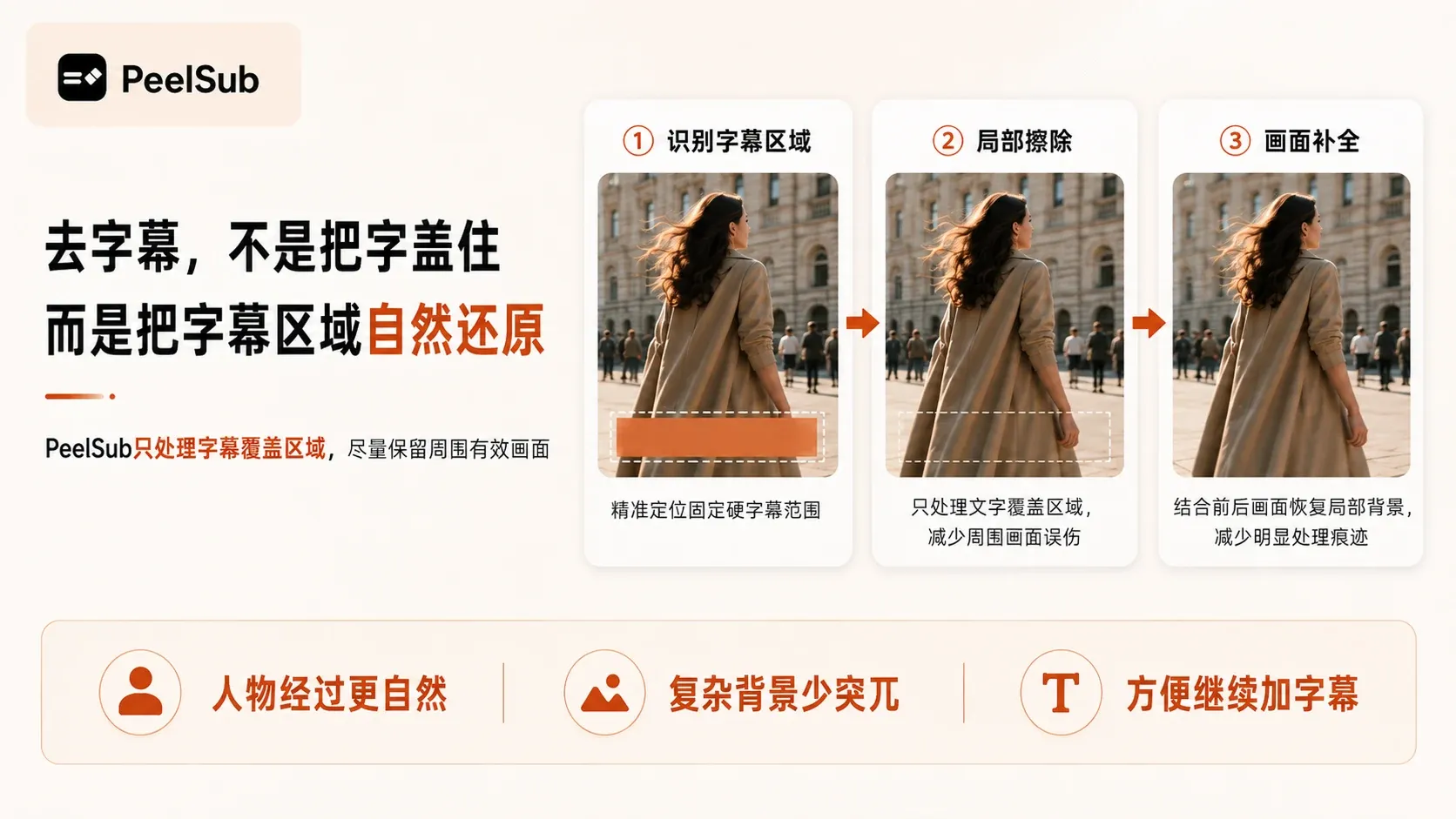 PeelSub 识别固定硬字幕区域并进行局部擦除与画面补全的处理方法