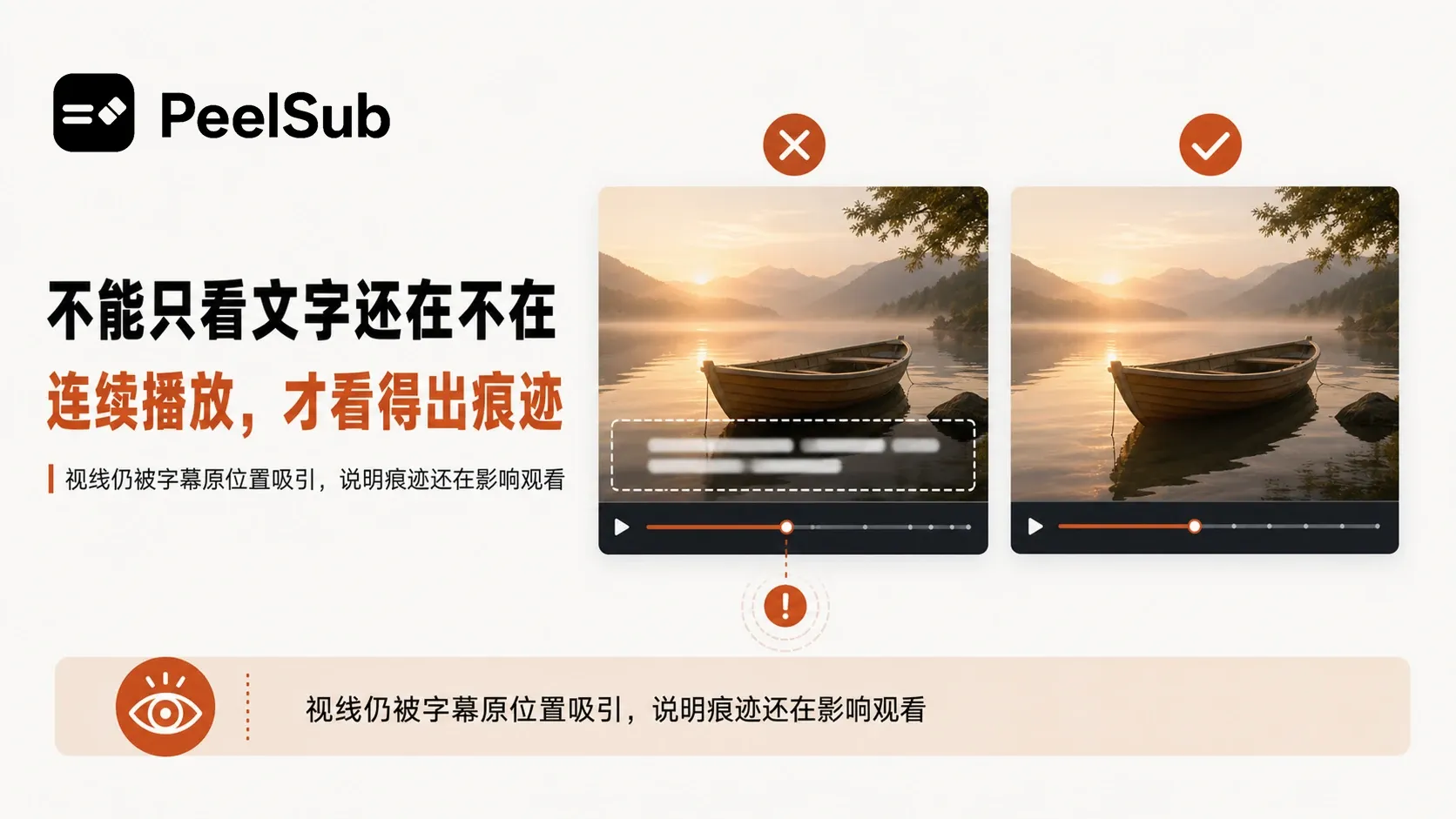 PeelSub 对视频硬字幕区域进行识别、擦除和局部画面补全的处理流程