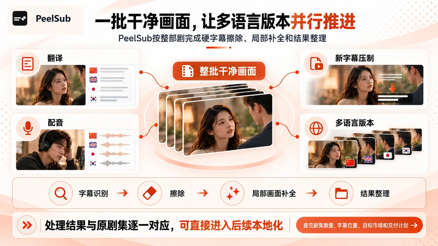PeelSub整批准备干净画面，支持多语种制作