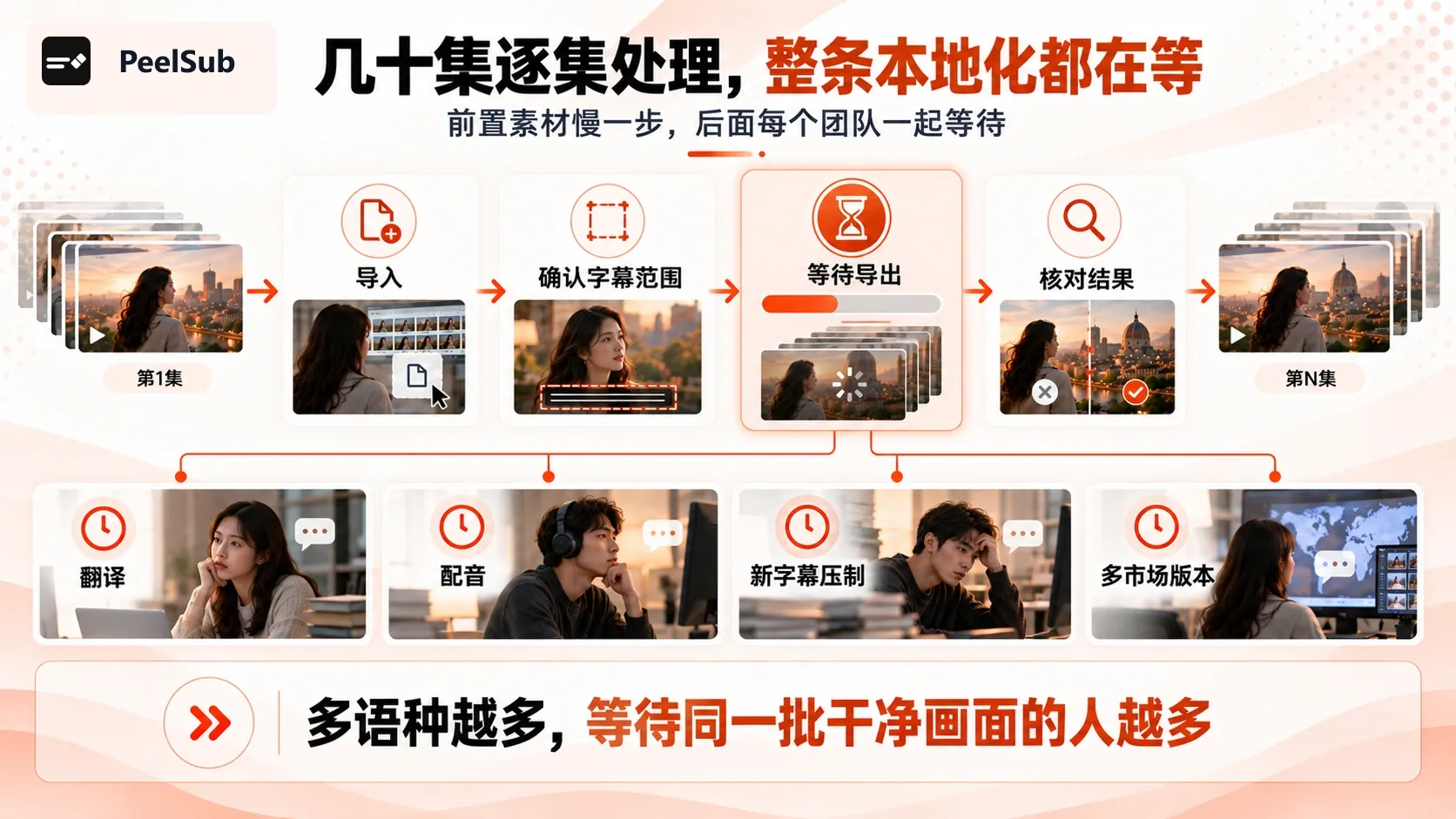 逐集清理字幕会让整条本地化流程等待